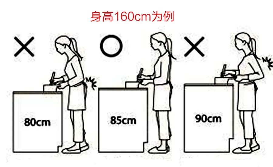 【裝修知識】廚房設(shè)計做好這4點，實用又美觀~